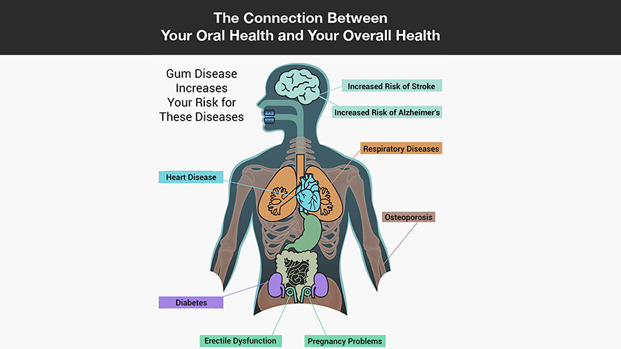 Castroville Dental
